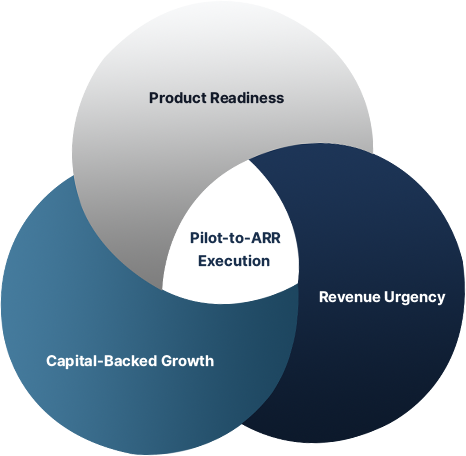 open enterprise doors, and build repeatable sales systems