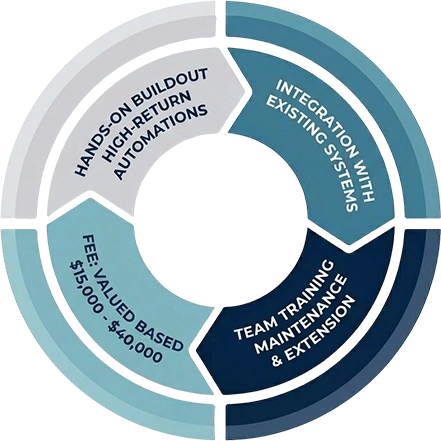 Implementation Sprint